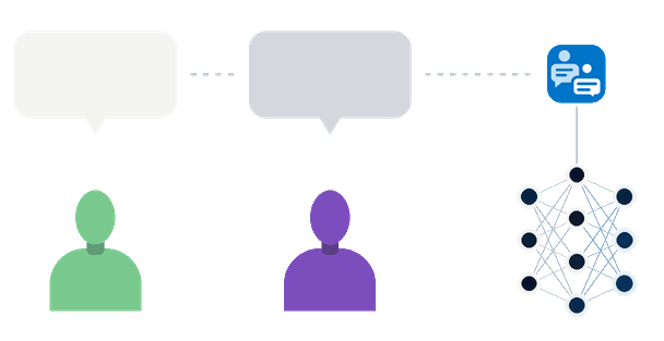 A question goes from your loved one to you, then to FamilySponsored and its AI network, and the answer comes back to them